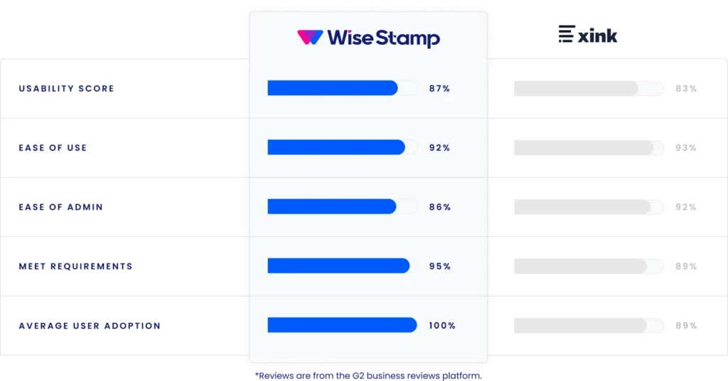 WiseStamp compares to Xink